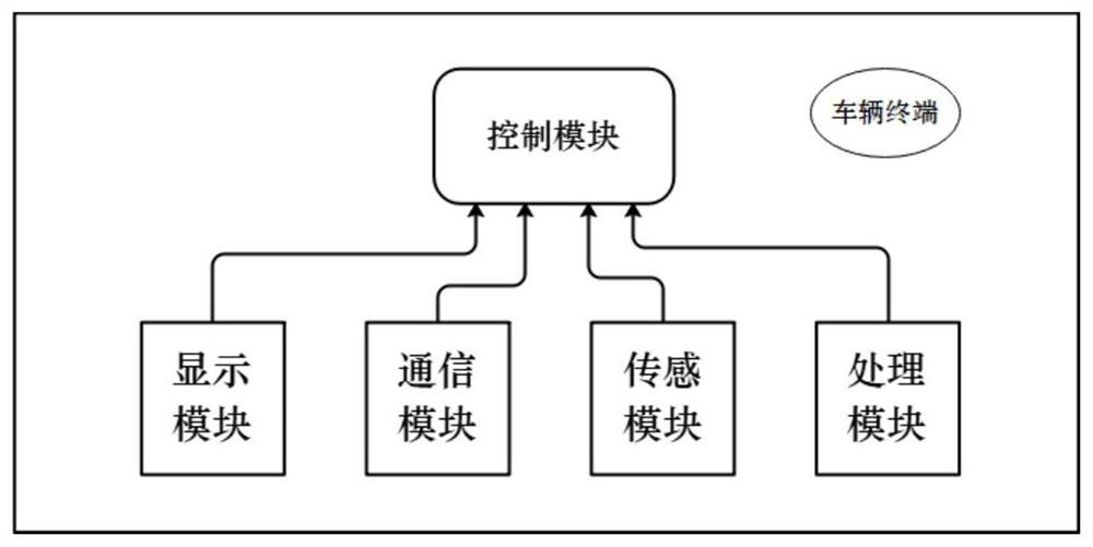 Road area division method for vehicle-oriented local networking based on multi-source sensing technology