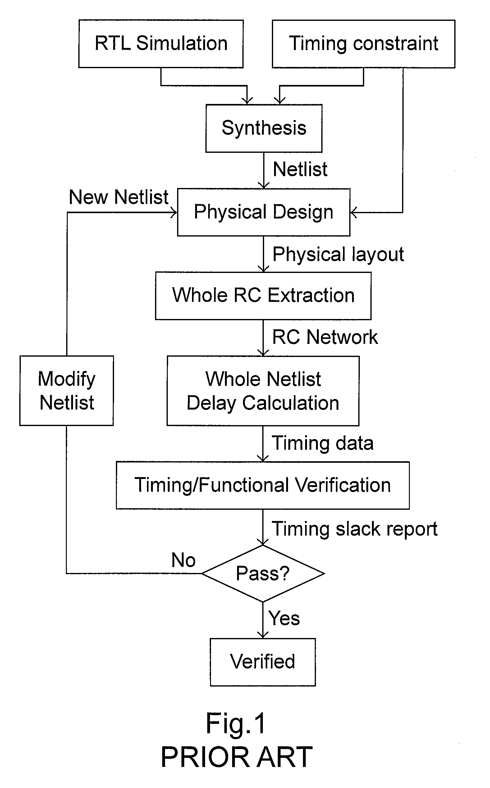 Auxiliary method for circuit design