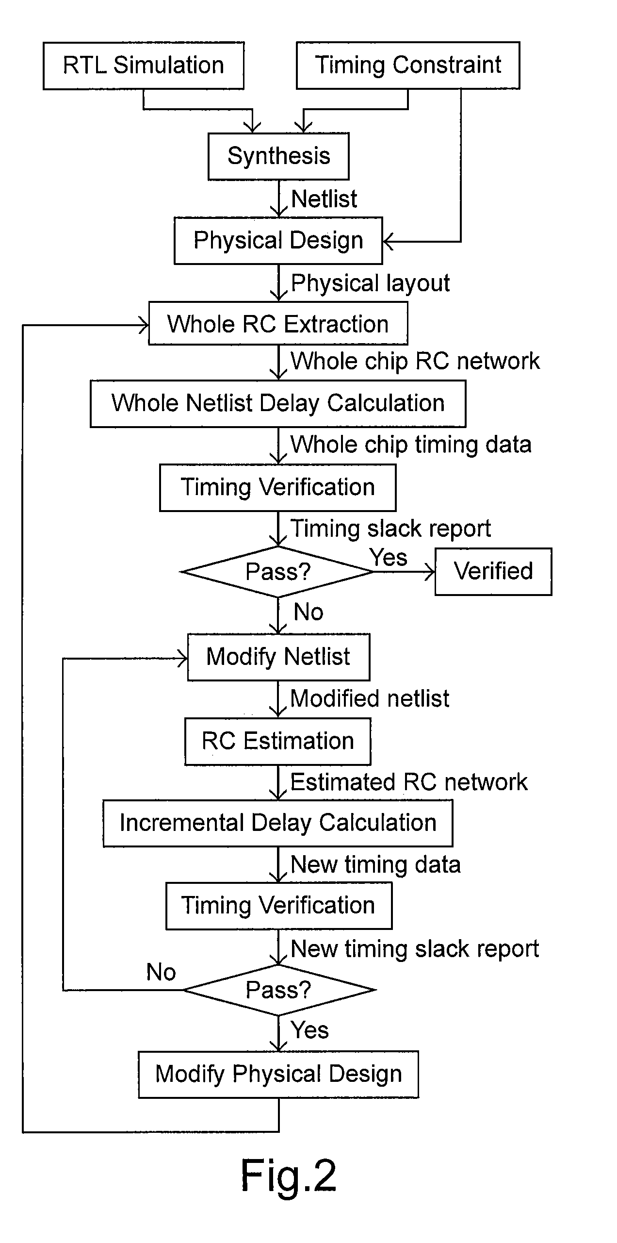 Auxiliary method for circuit design