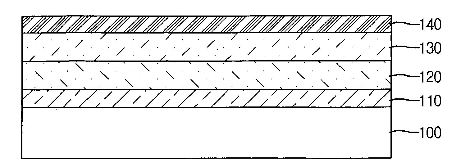 Organic light emitting diode device and method of manufacturing the same