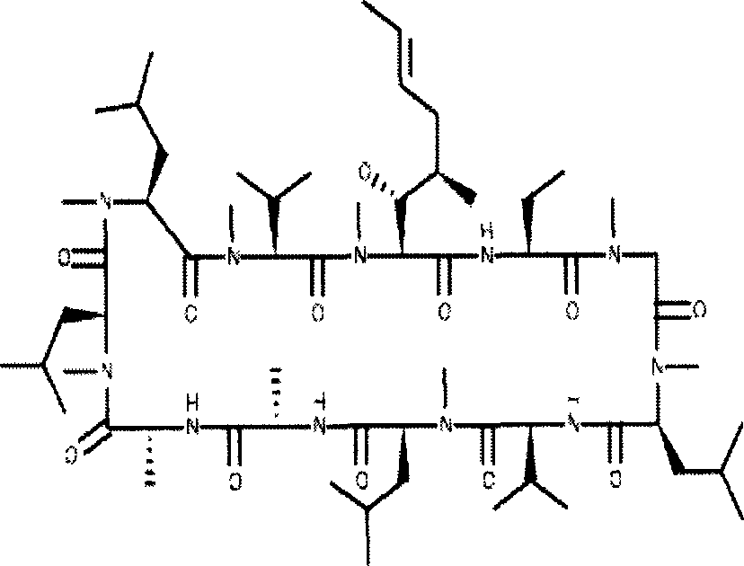 Cyclosporin A dispersion solid and its preparation method