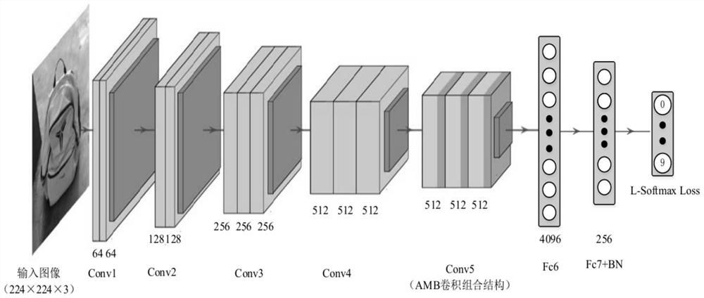 Airport storehouse luggage retrieval method based on improved convolutional network