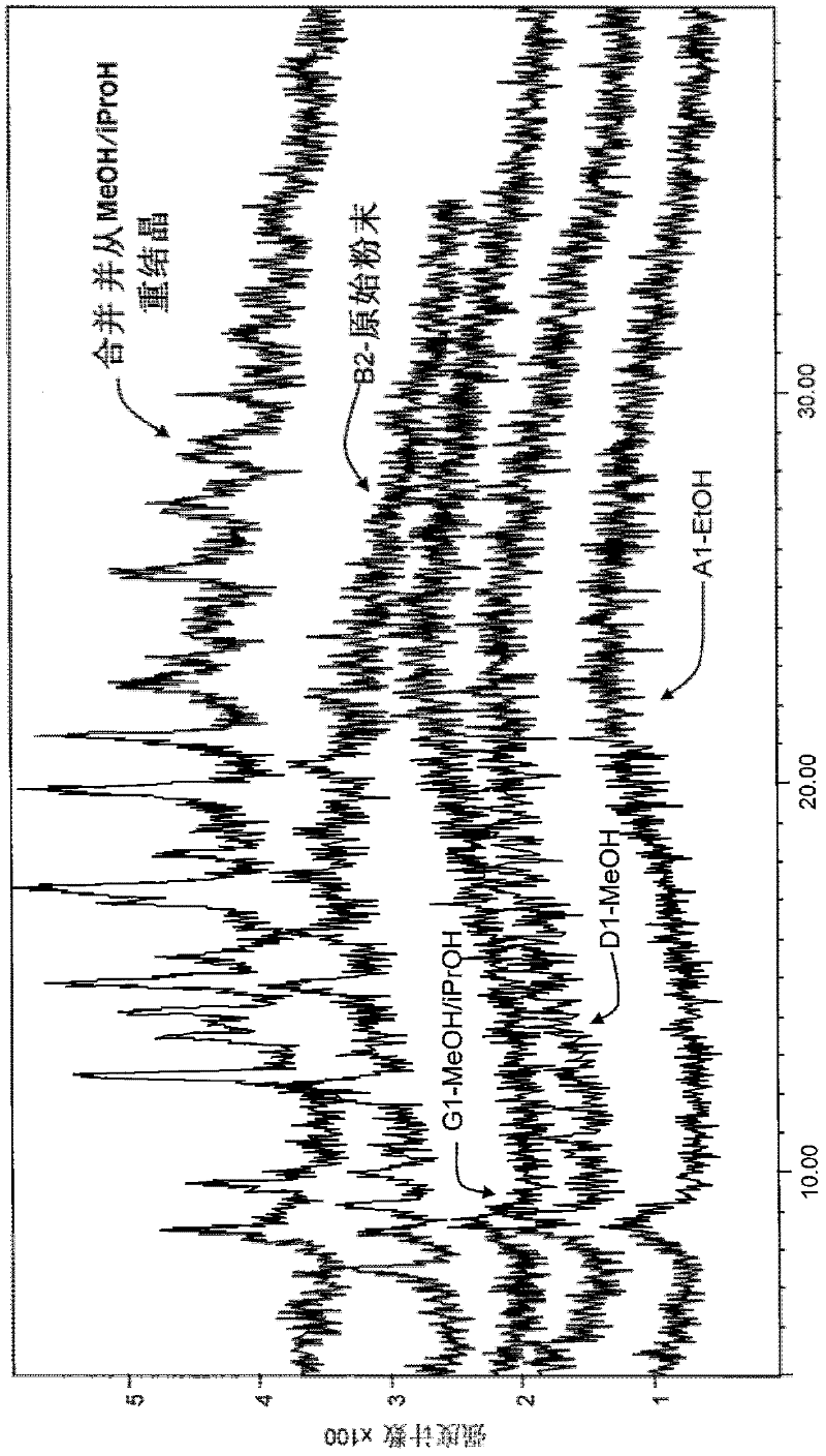 Novel polymorphs of rebaudioside C and methods for making and using the same