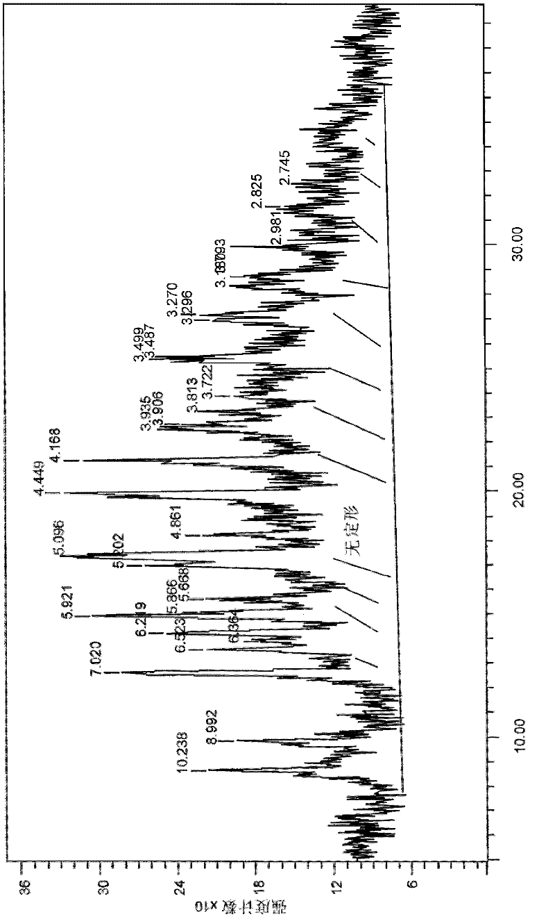 Novel polymorphs of rebaudioside C and methods for making and using the same