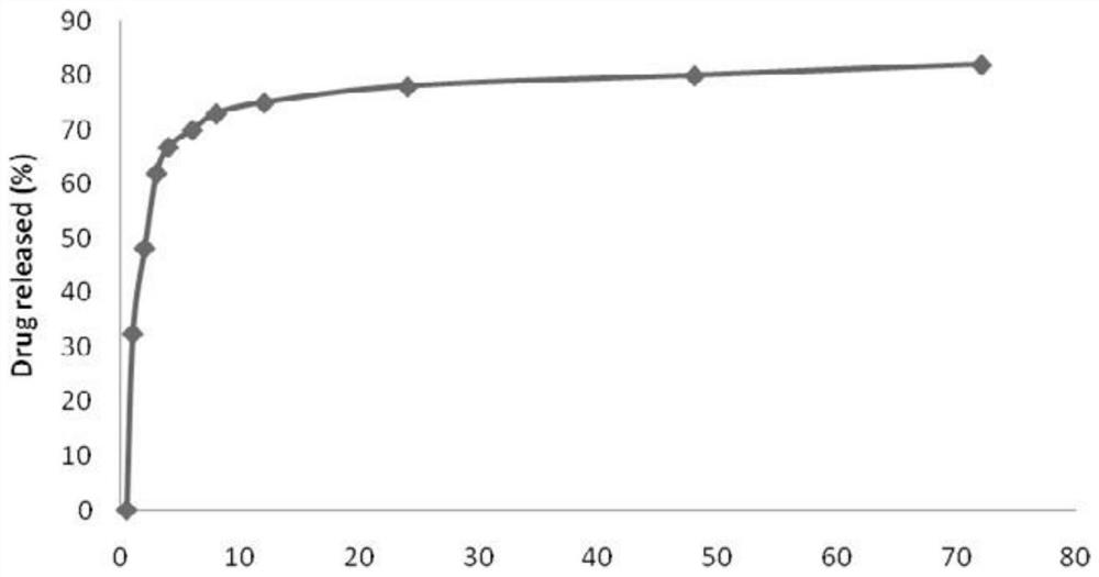 Preparation method and application of xanthotoxol water-soluble nano new dosage form