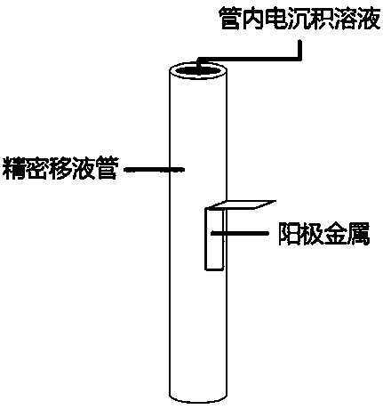 A Wire Bonding Method Based on Rapid Local Electrodeposition