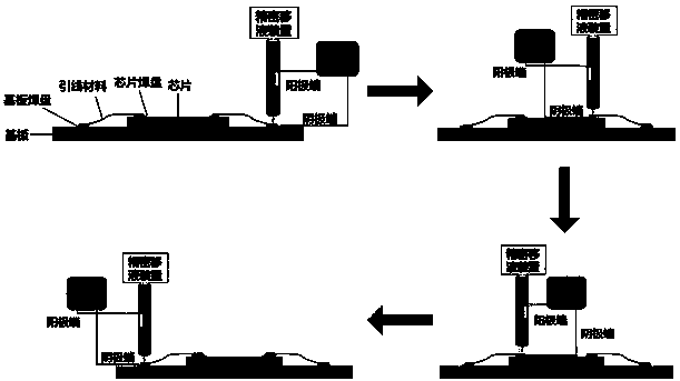 A Wire Bonding Method Based on Rapid Local Electrodeposition