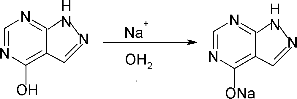 Rectification method of allopurinol