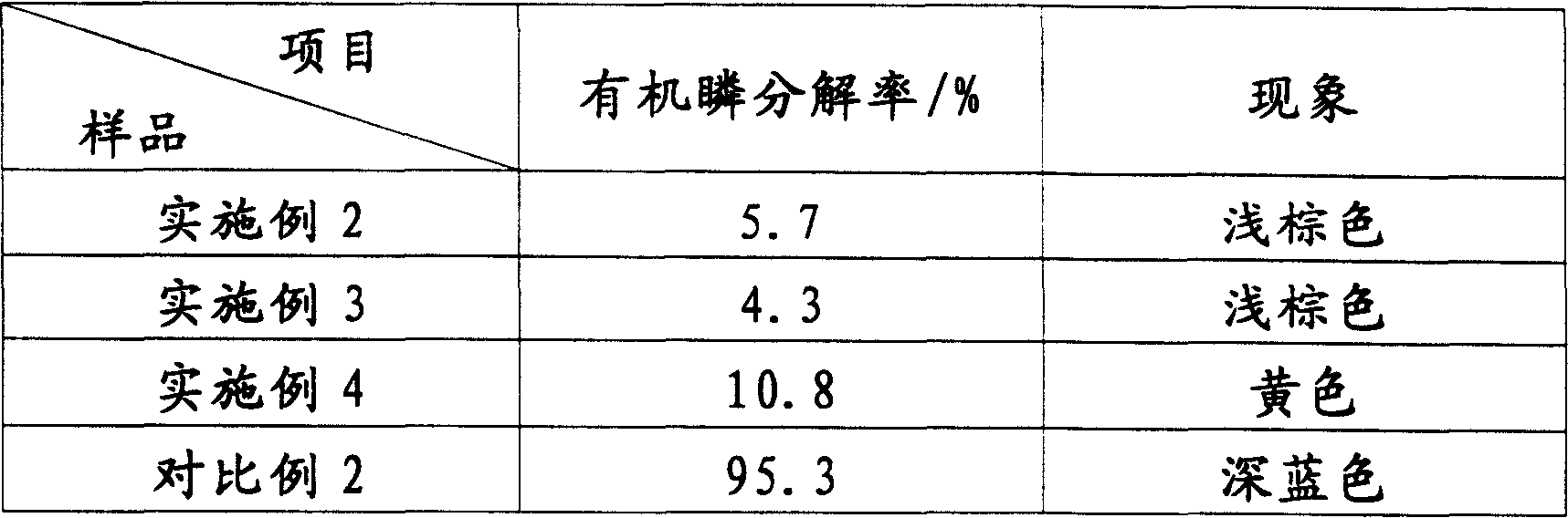 Molybdenum phosphine system composite anti-erosion anti-sludging agent and preparation method thereof