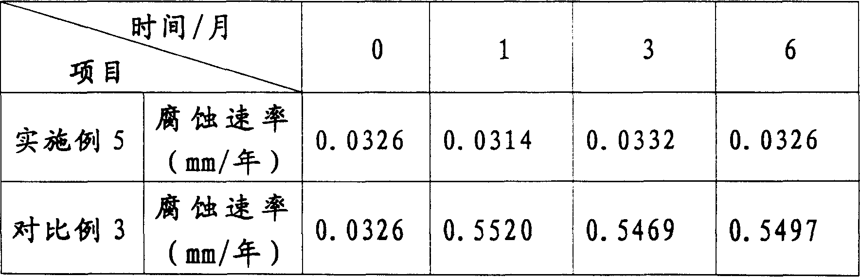 Molybdenum phosphine system composite anti-erosion anti-sludging agent and preparation method thereof