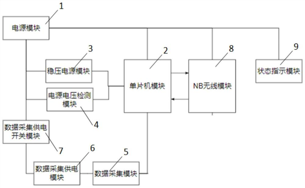 Low-power-consumption transmitter based on narrow-band Internet-of-things