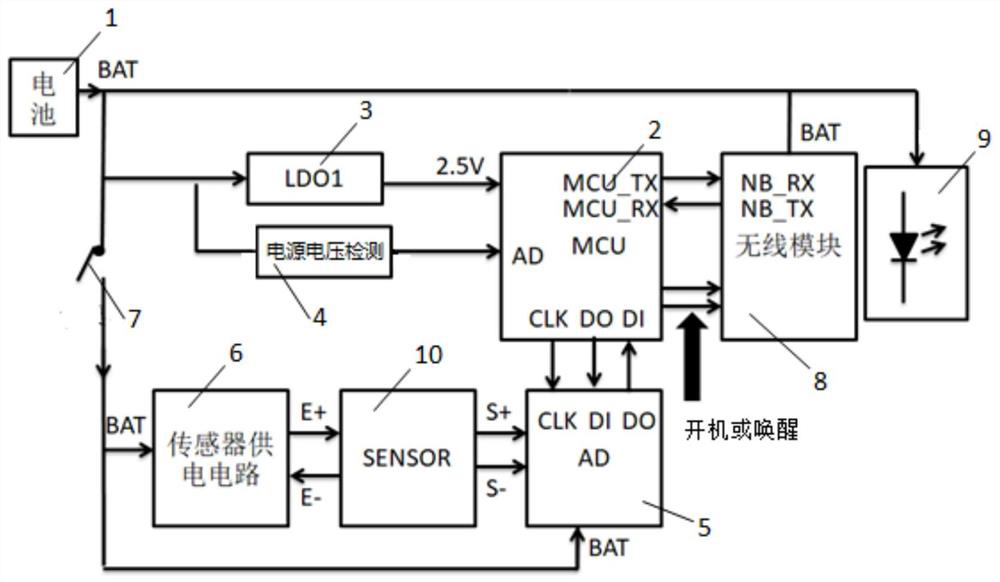 Low-power-consumption transmitter based on narrow-band Internet-of-things