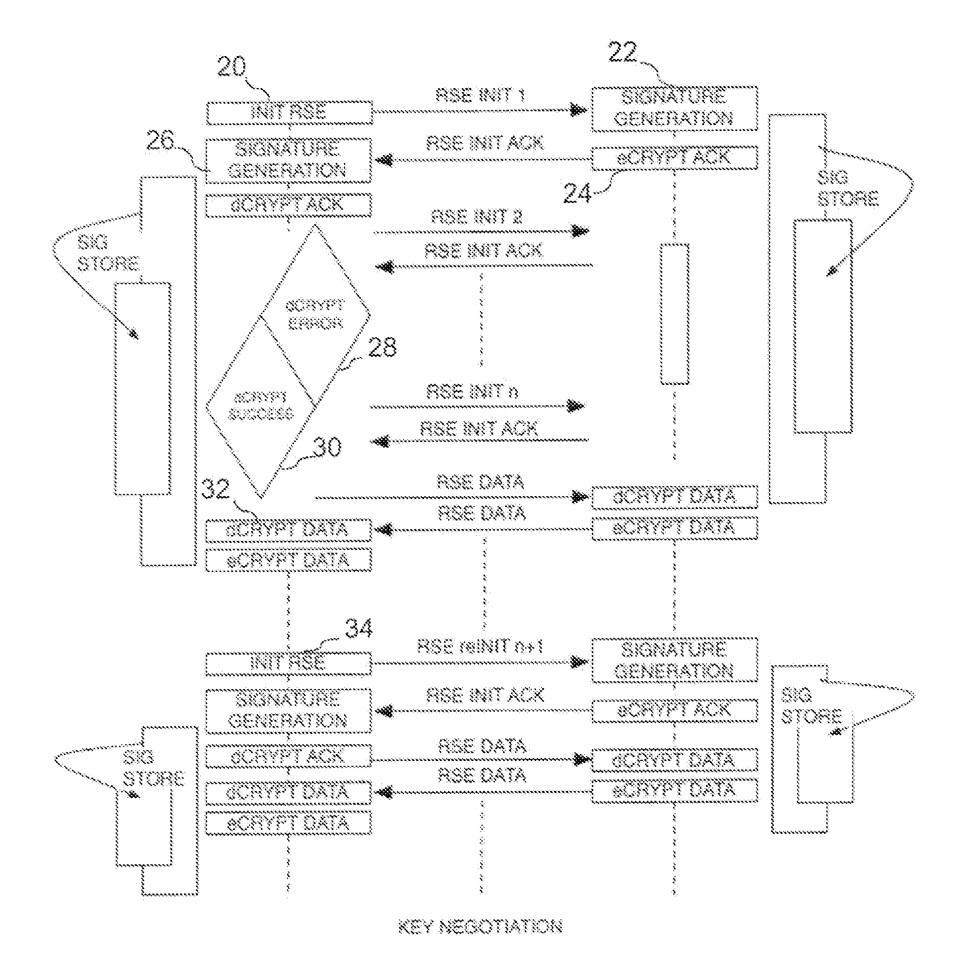 Radio scene encryption and authentication process