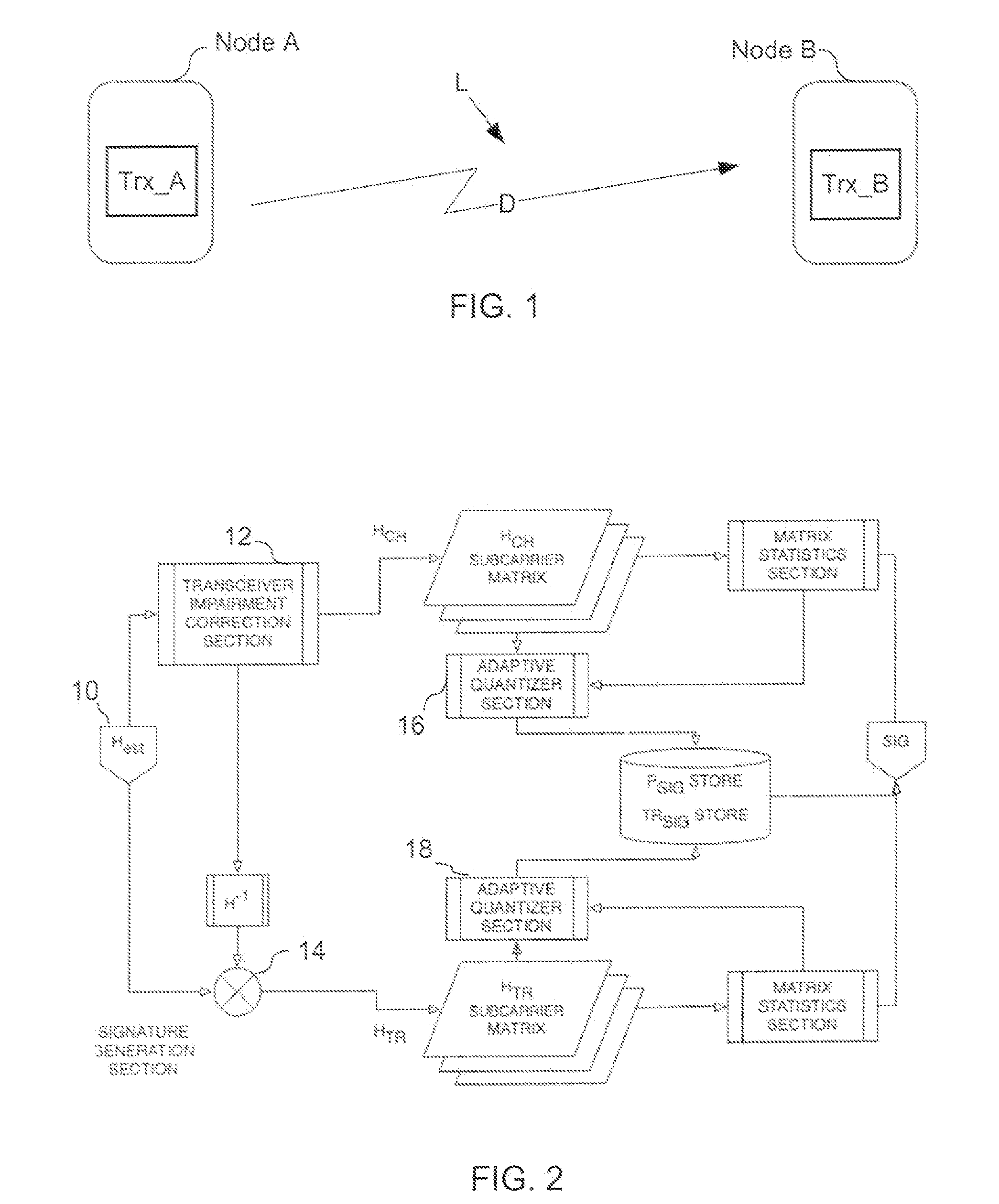 Radio scene encryption and authentication process