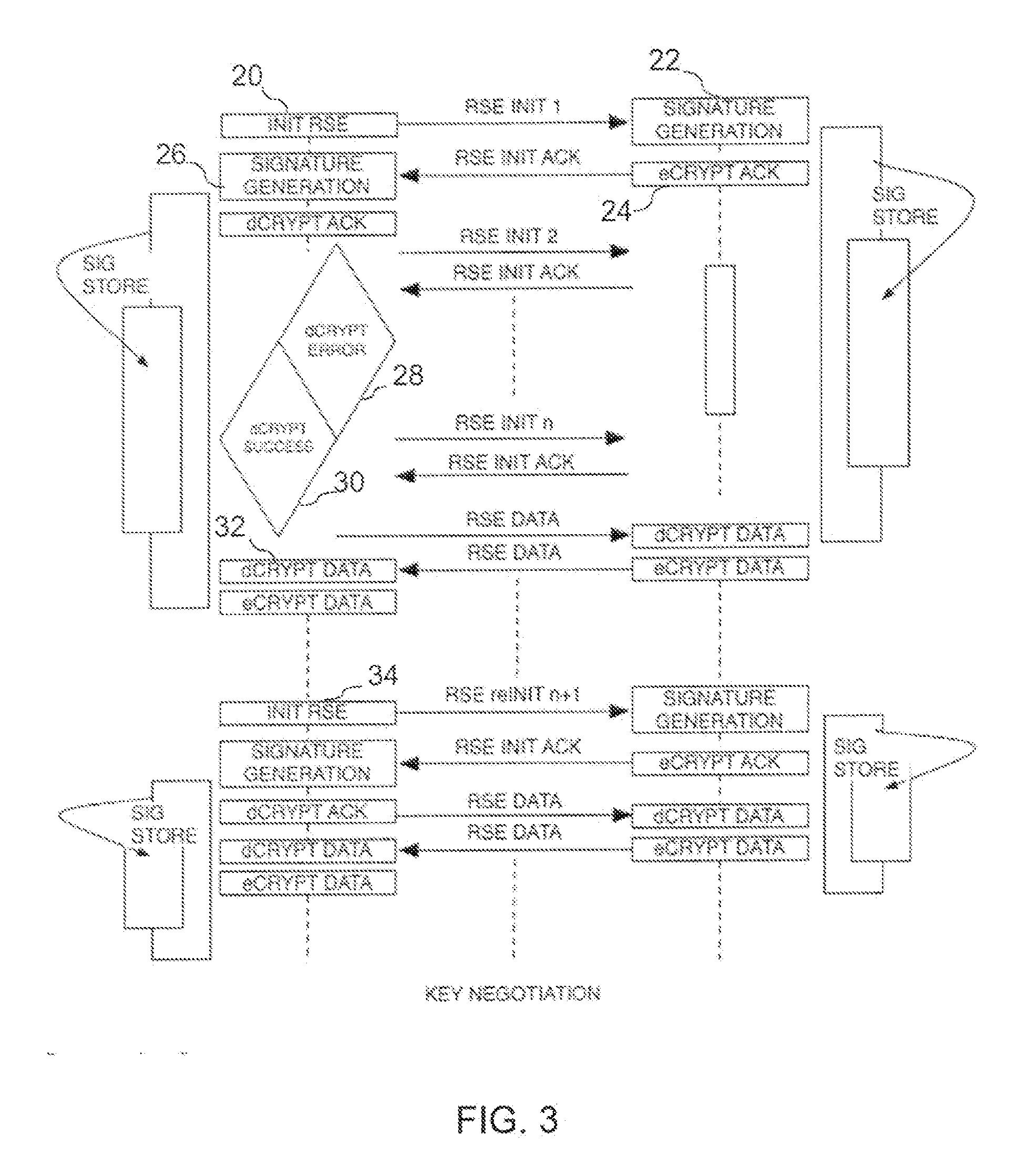 Radio scene encryption and authentication process