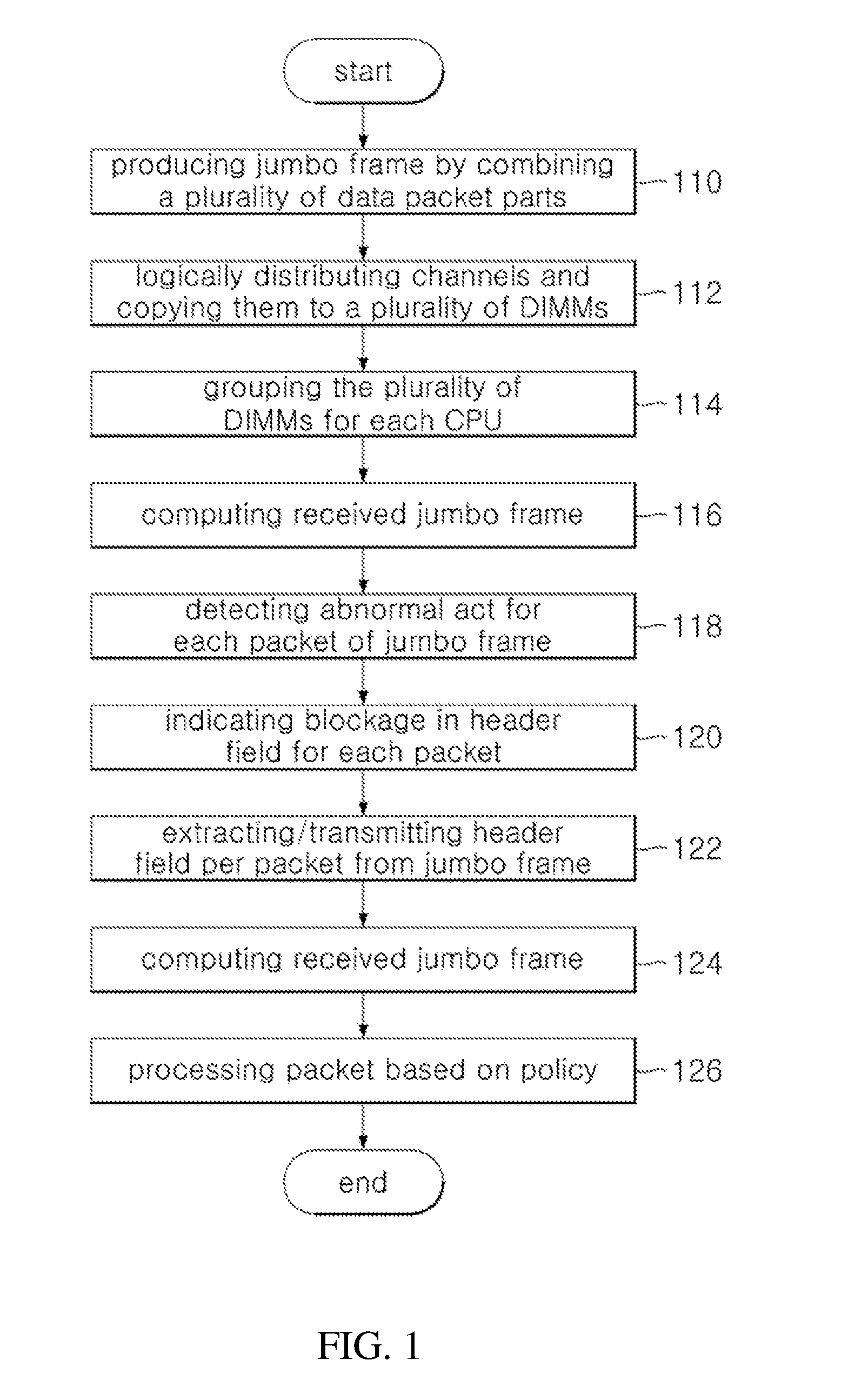 Method and apparatus for service traffic security using DIMM channel distribution in multicore processing system