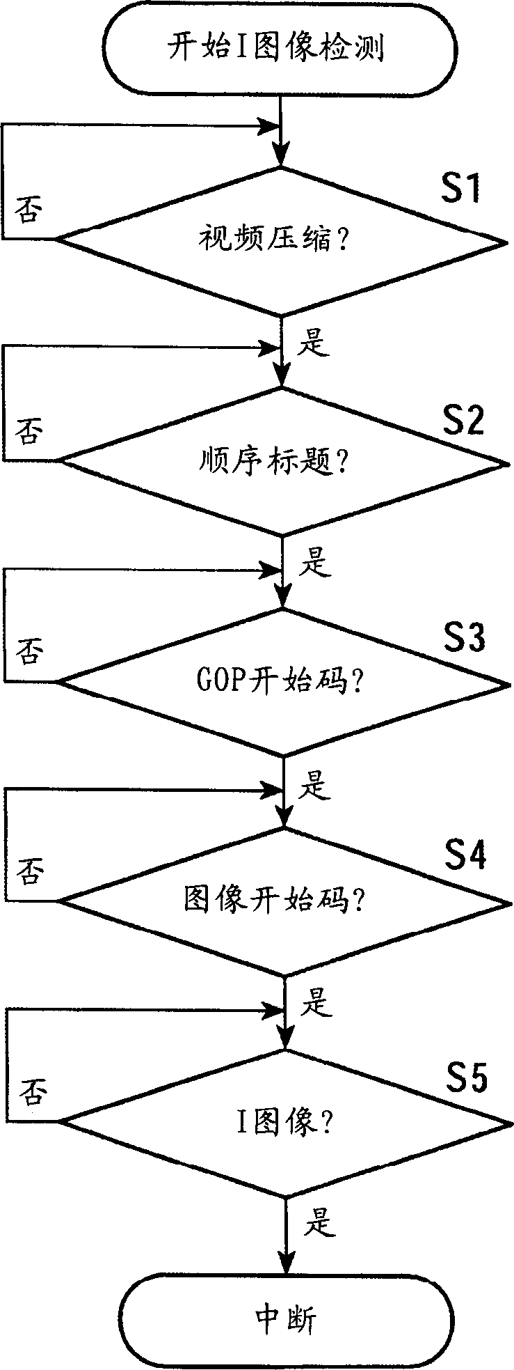 Data reproducing apparatus and method