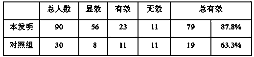 Traditional Chinese medicine preparation for treating angiitis and preparation method thereof