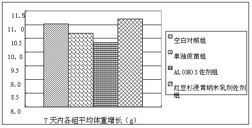 Taxus mairei immunological adjuvant and influenza vaccine containing same