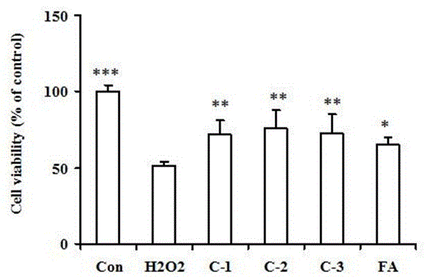 Application of ferulic acid derivative as neuroprotective drug