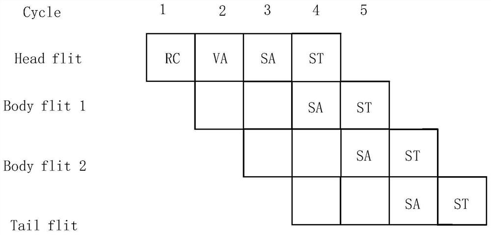 Router delay model, establishment method and network-on-chip routing algorithm based on router delay model