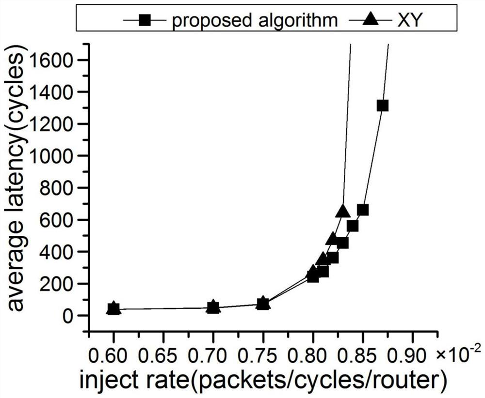 Router delay model, establishment method and network-on-chip routing algorithm based on router delay model