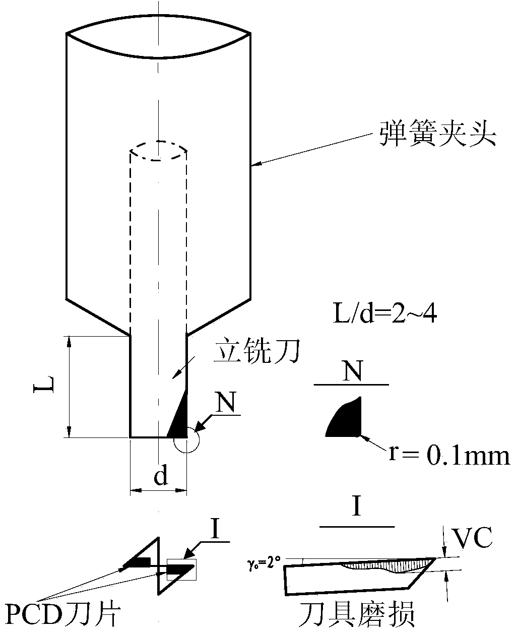 Matrix heat softening effect based high-efficiency high-precision milling technology of composite material