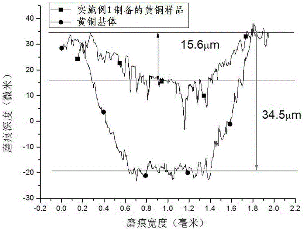 Micro-arc oxidation method for surfaces of copper, copper alloy, zinc and zinc alloy