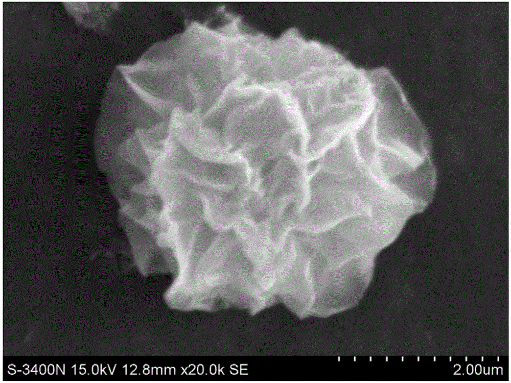 Graphene coupling flower-ball Ni-Mn bimetal oxide three-dimensional class structure electrode material and preparation method thereof