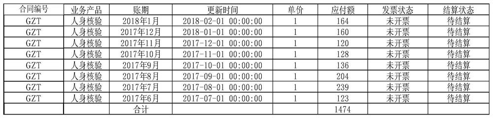 A billing method and device