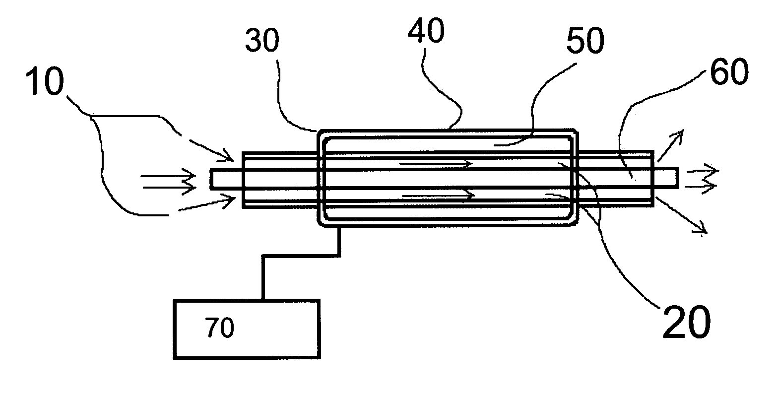 Apparatus for Rapid Oxidation using UV Radiation