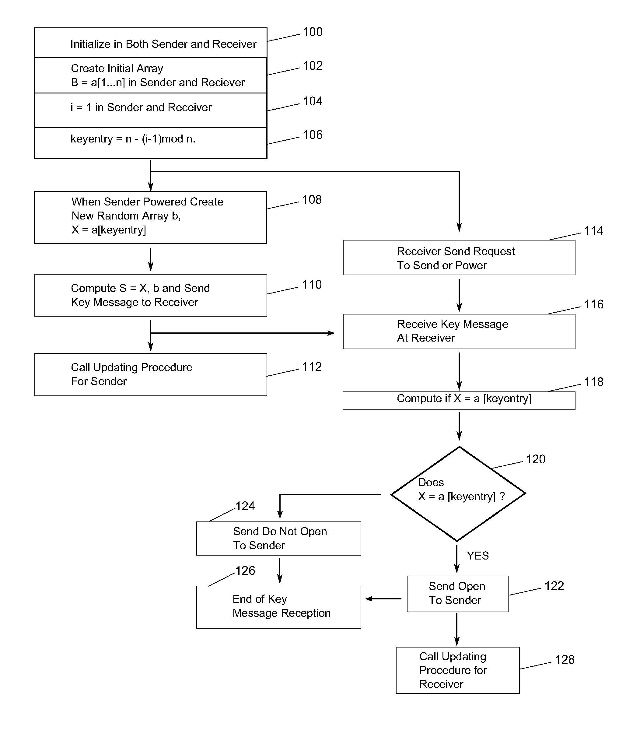 Method, apparatus and product for RFID authentication