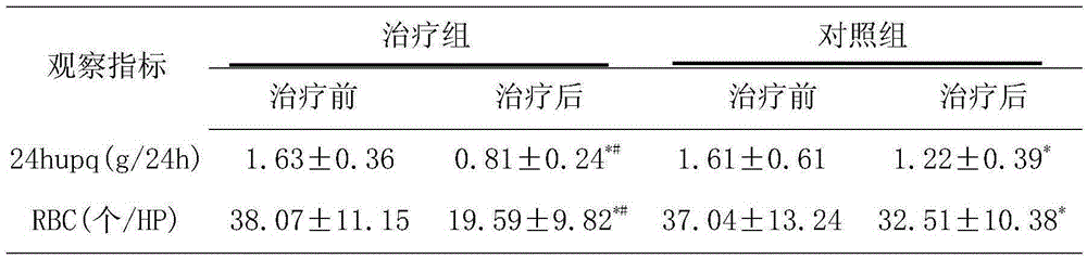 A traditional Chinese medicine preparation for treating chronic kidney disease with deficiency of both qi and yin and its preparation method