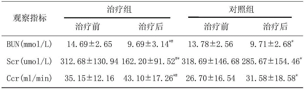 A traditional Chinese medicine preparation for treating chronic kidney disease with deficiency of both qi and yin and its preparation method