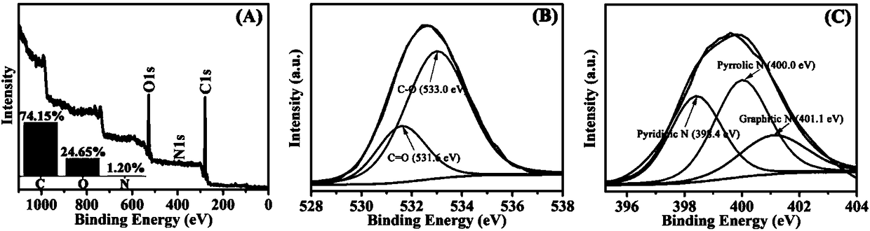 Carbon nanodot with fluorescence, photoacoustic and photothermal effects and synthesis method thereof