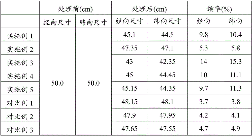 Synthetic fiber fabric and quick dimension stabilization method thereof