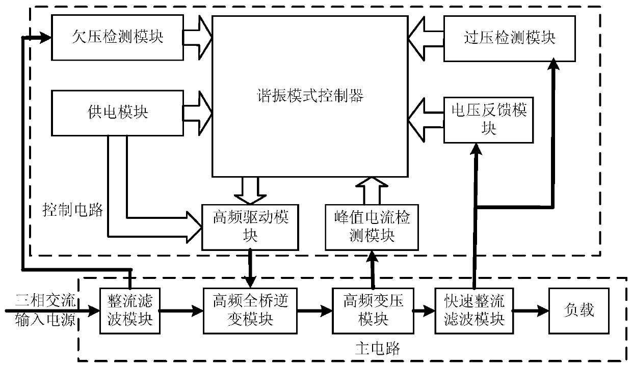 Full-bridge llc resonant plasma power supply based on sic power device