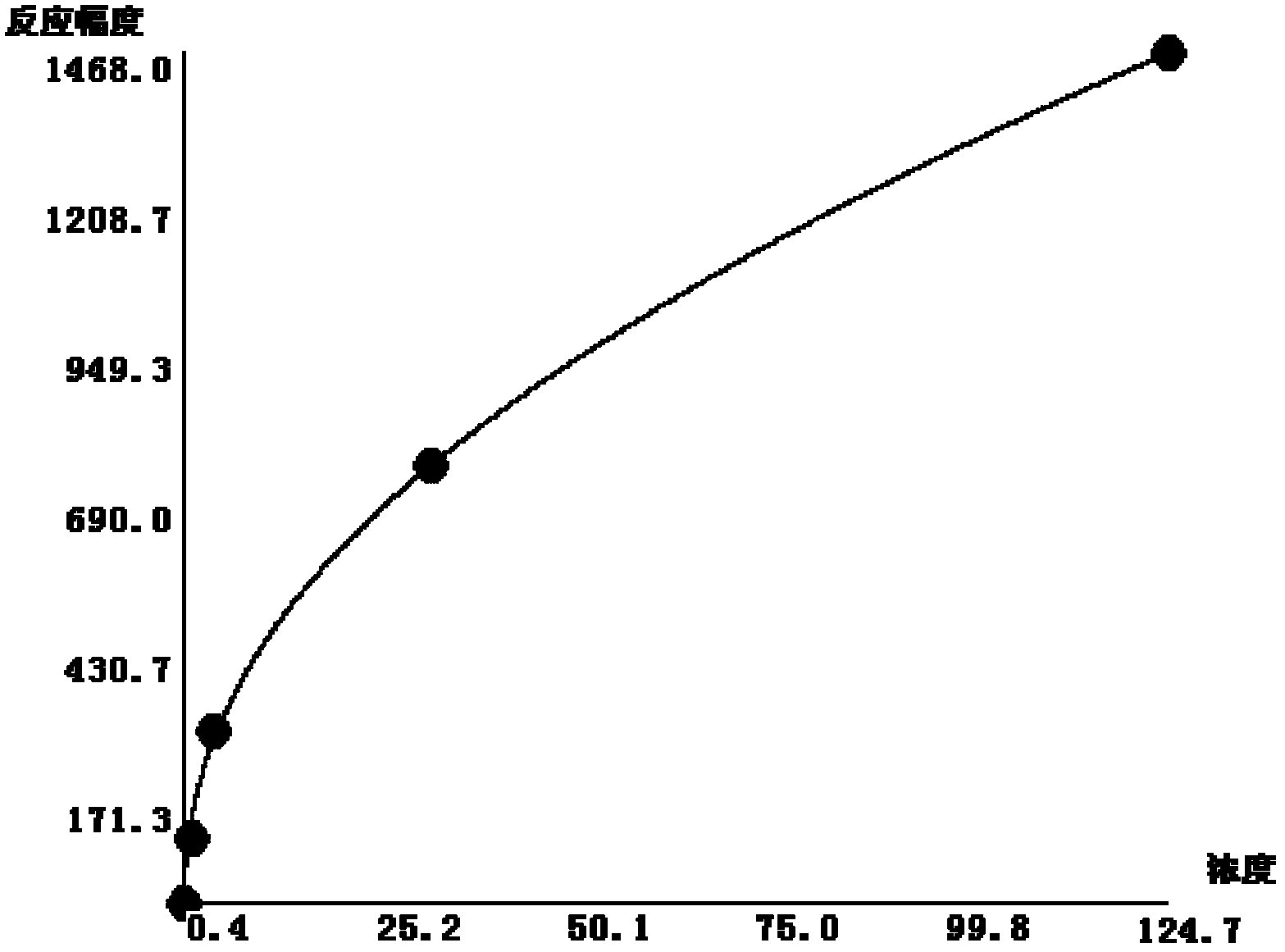 Special protein testing method and special protein testing device