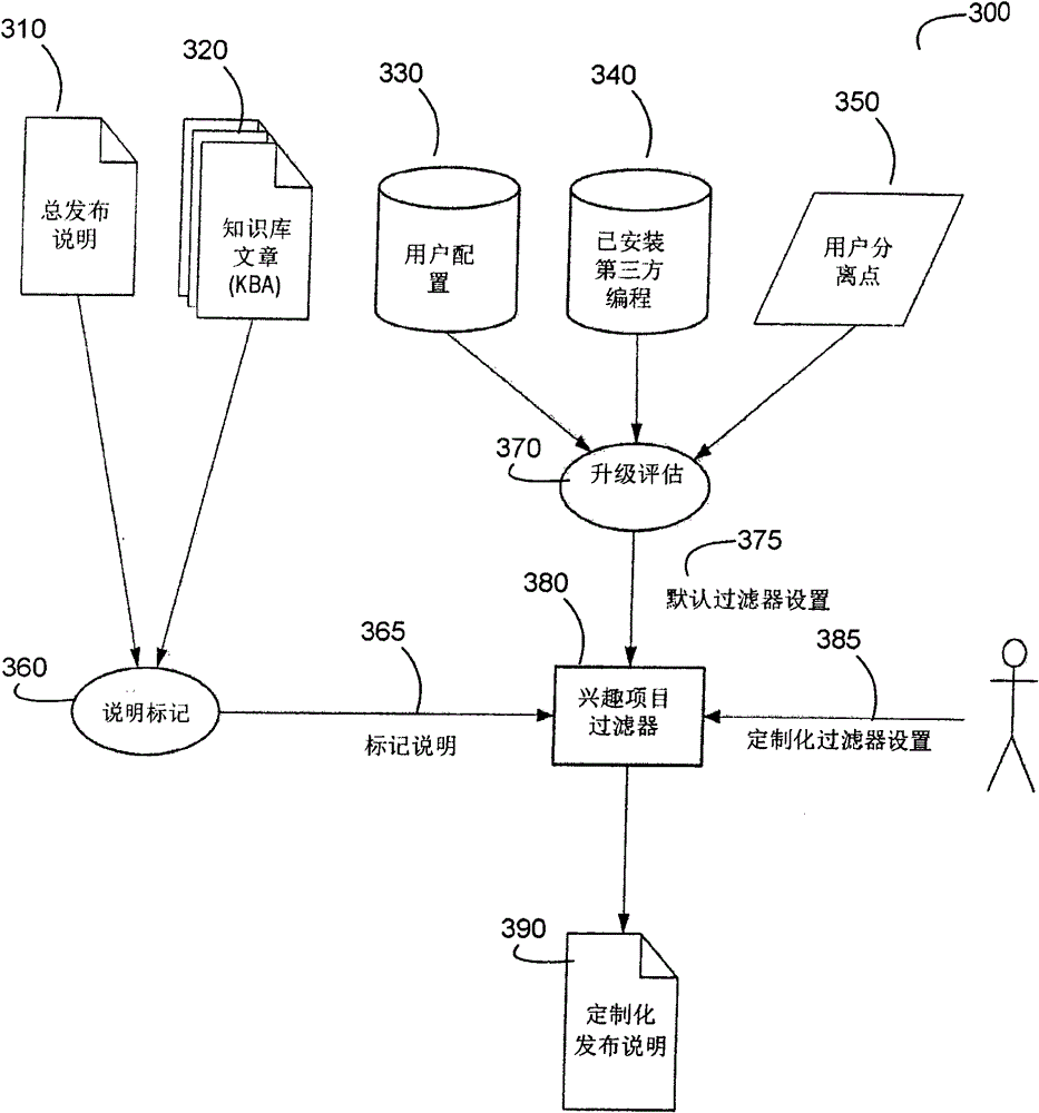 Systems and methods to provide customized release notes during a software system upgrade of a process control system