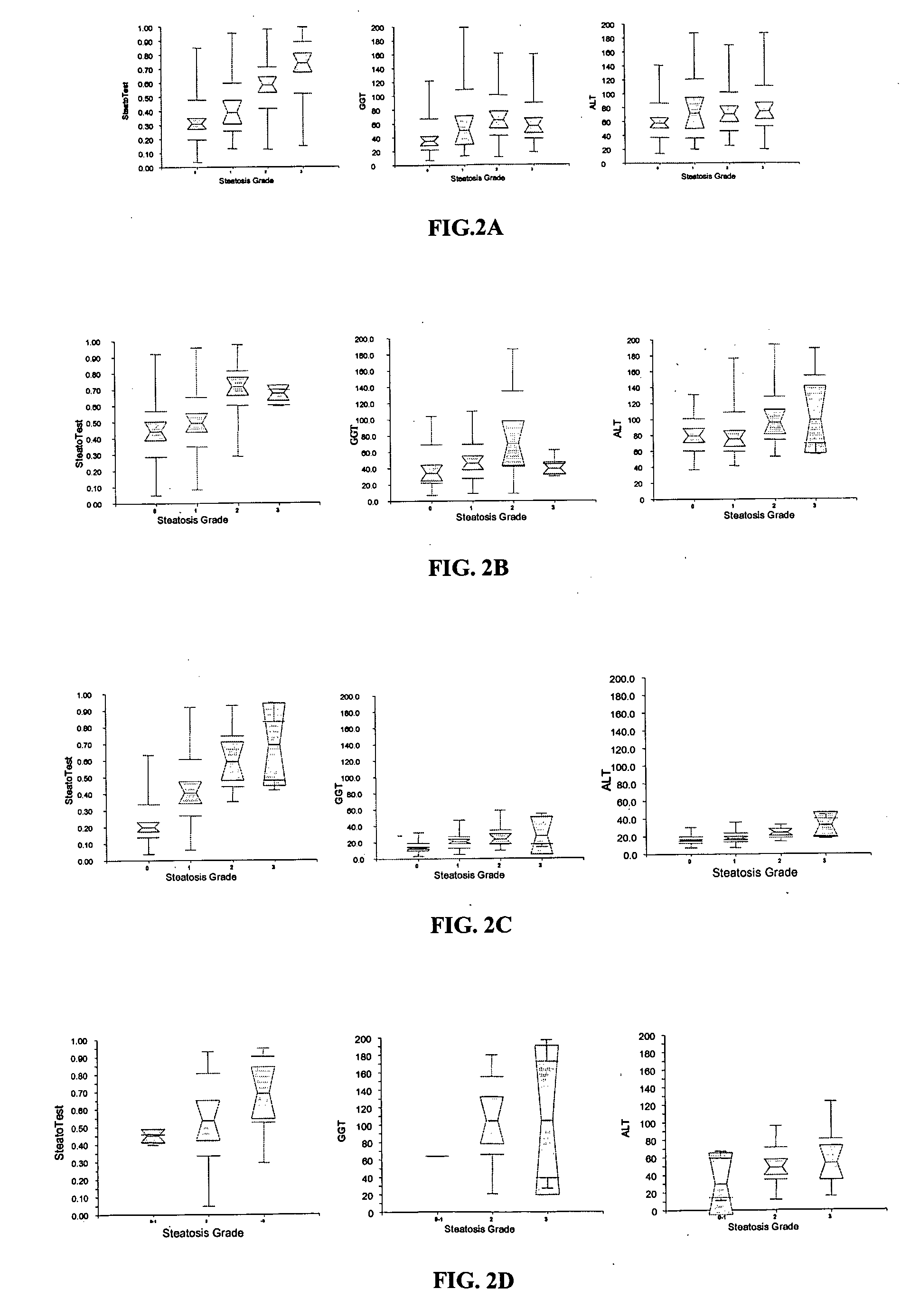 Diagnosis method of hepatic steatosis using biochemical markers