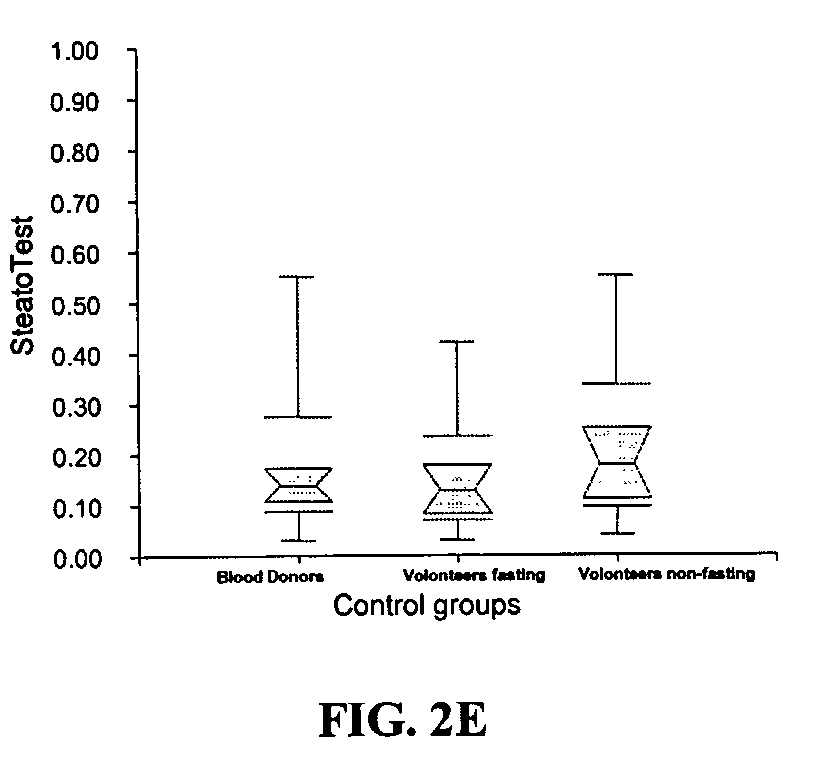 Diagnosis method of hepatic steatosis using biochemical markers