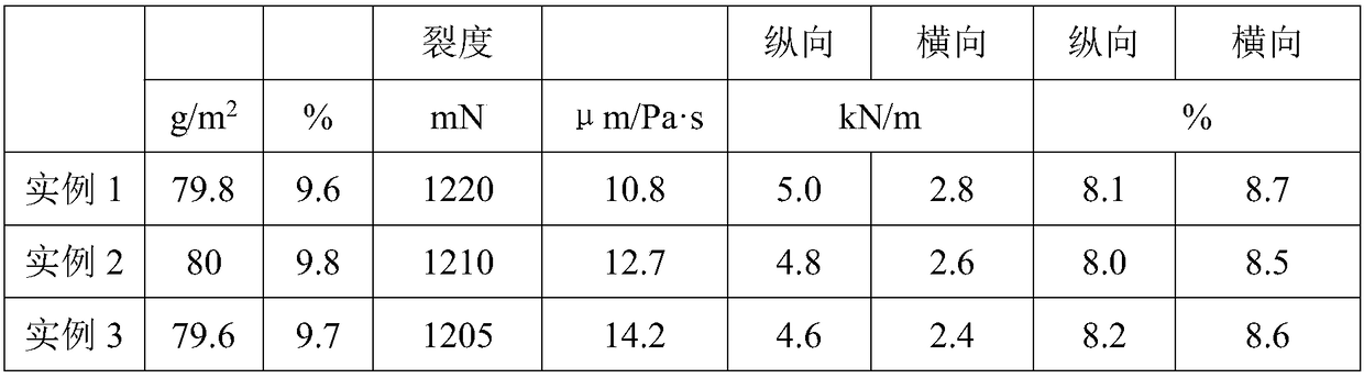 Method for producing high-permeability sack kraft paper by utilizing bamboo pulp