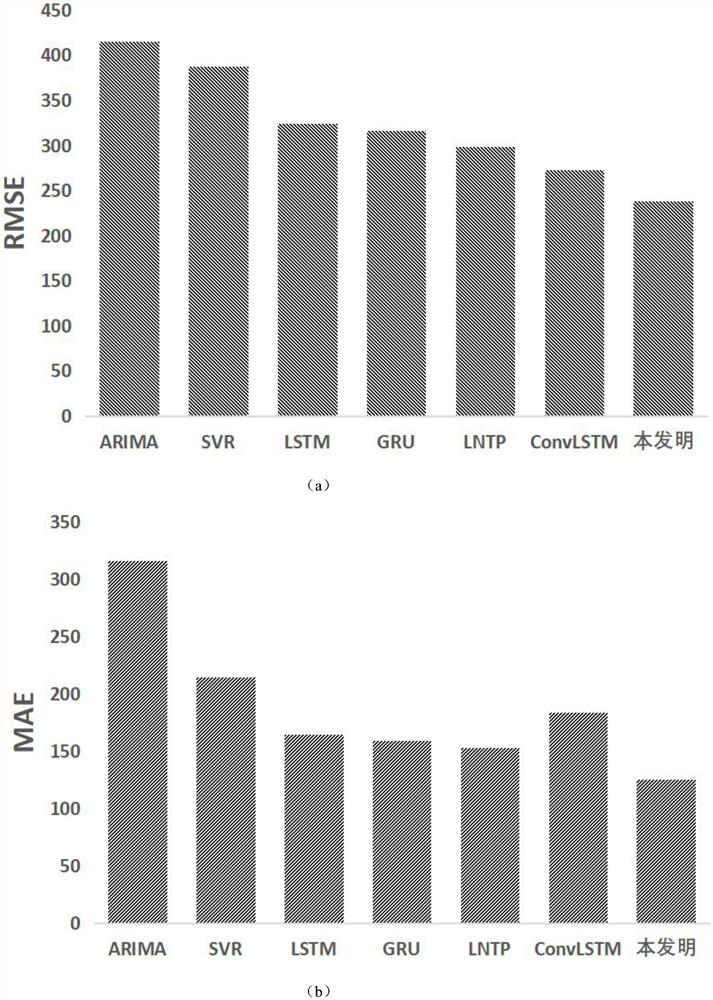 Communication network traffic prediction method and system, storage medium and computer equipment