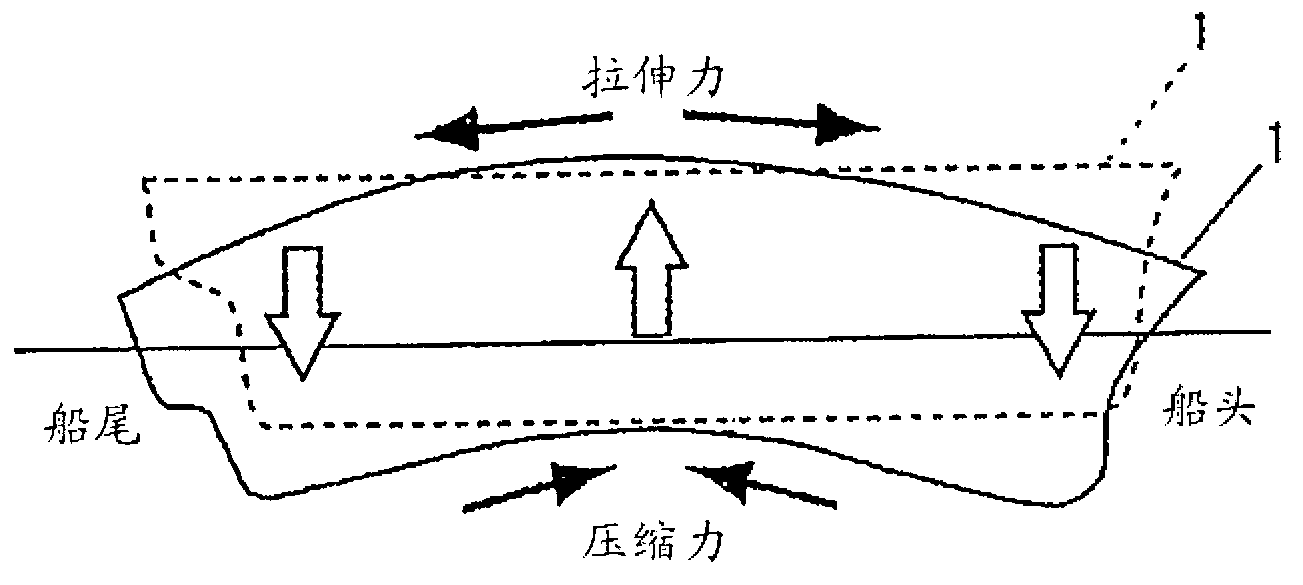 Ultrasonic peening method and floating building