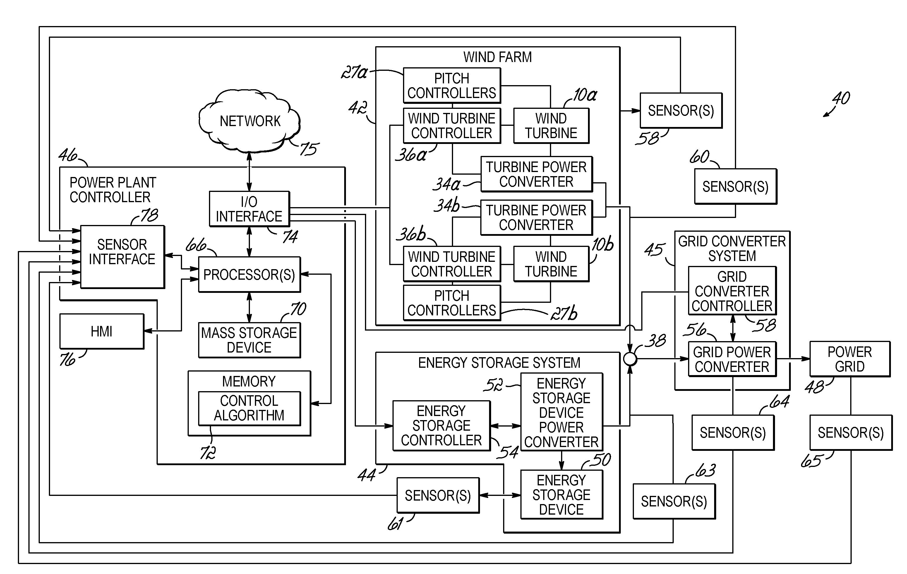 Dynamic adjustment of power plant output based on electrical grid characteristics