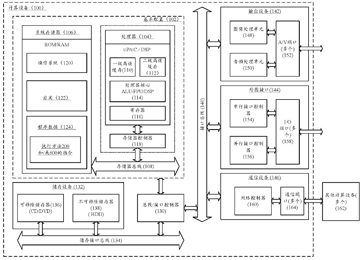 Power distribution network investment scale optimization method and device and computing equipment