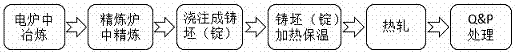 Component design and production method of 1500 MPa-grade low-carbon and medium-manganese copper-contained steel