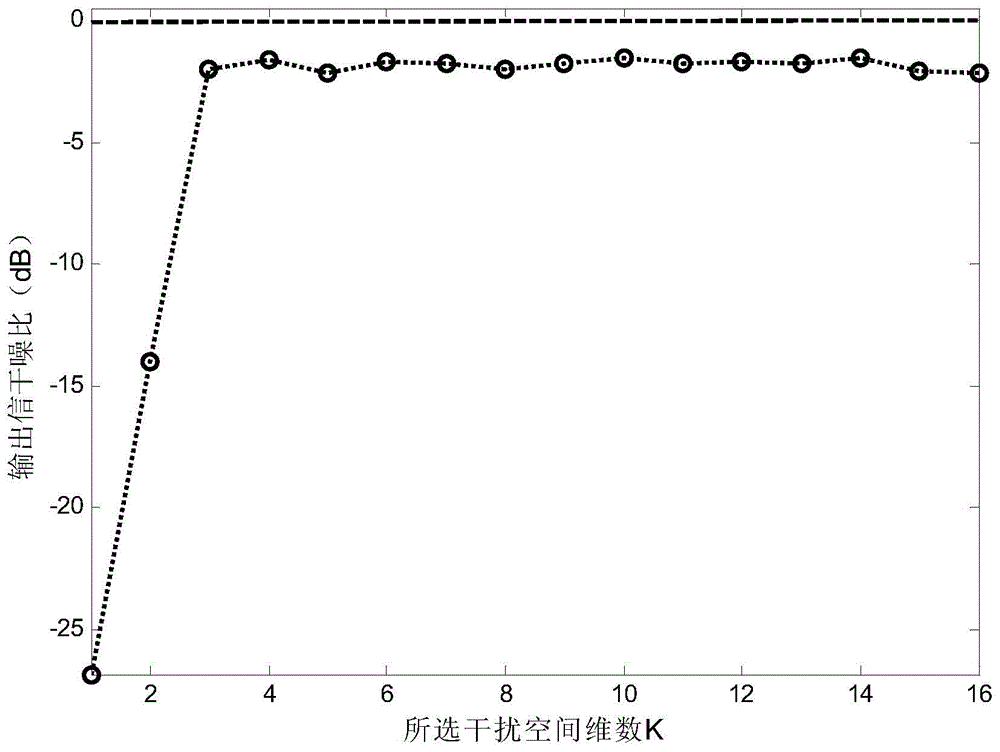 Adaptive beam forming method based on 1 norm constraint