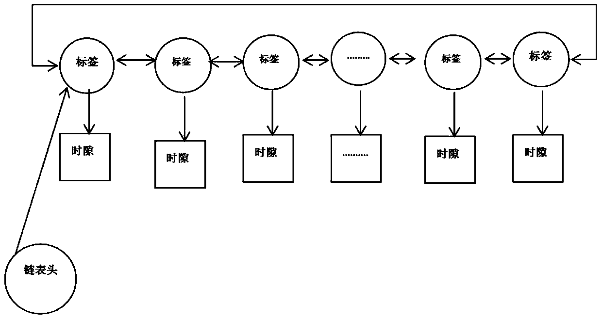 Indoor positioning method based on UWB technology