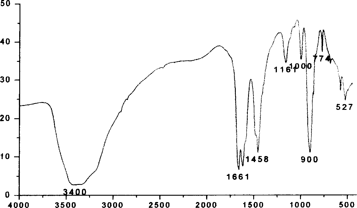 1,3-urylene di (dithioformate) and its preparation method and application as deoil agent